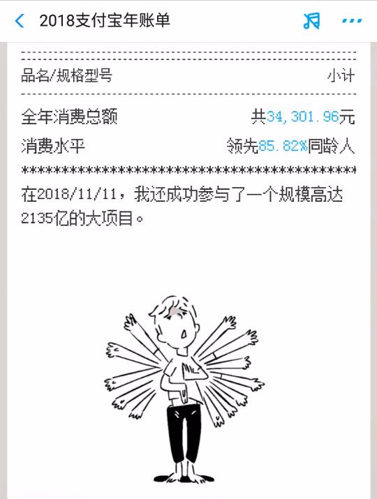 支付宝2018年度账单新鲜出炉, 快看看你这一年消费了多少吧!