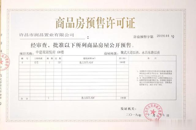许昌又有6510套房源获得预售许可证，买房认准这30个楼盘