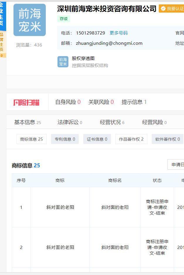 斜对面的老阳检测一次收一万, 写广告软文代理审核, 卖猫狗粮