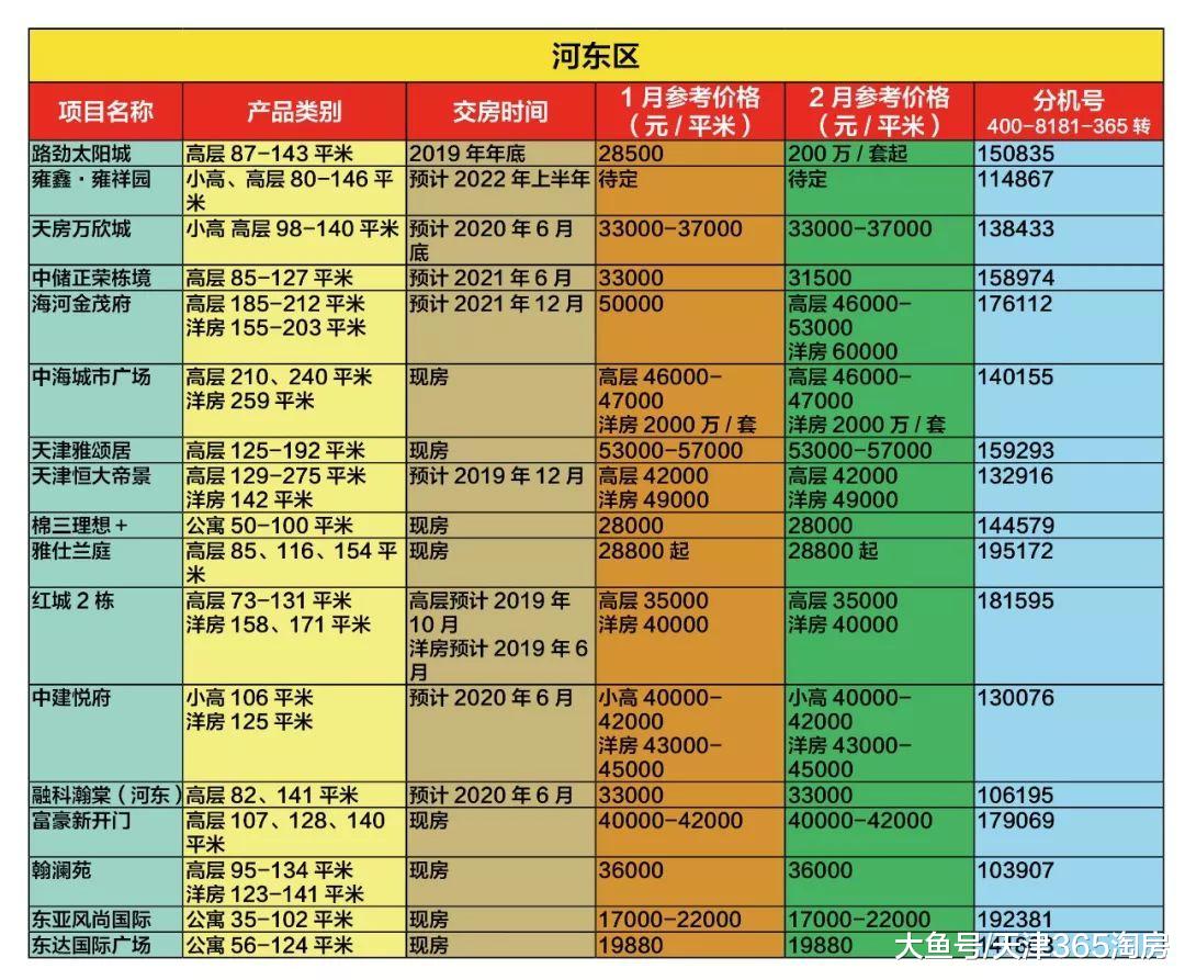 天津2月最新房價來襲！你的新年小目標定在哪里？