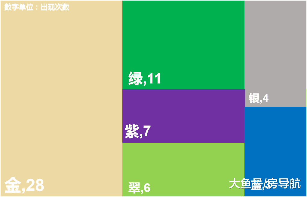 如果上海是个小区，取个什么名好呢？大数据来告诉你