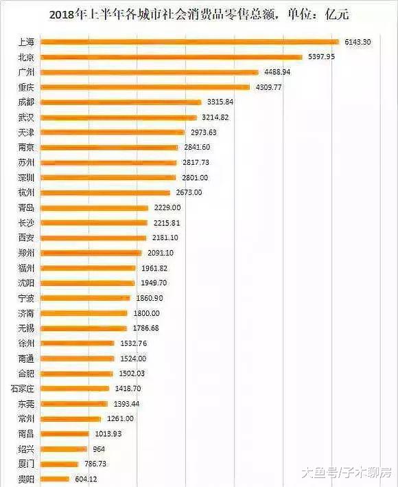 买这些城市的房子，千万要注意