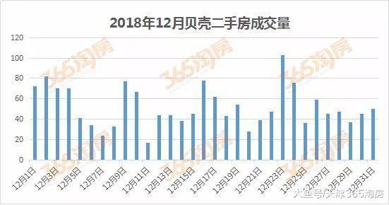 一年的“拉锯战”后, 天津二手房终于出现了“逆转信号”!