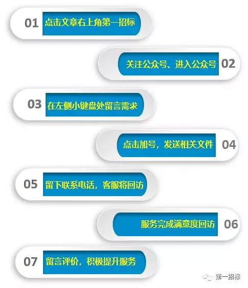 “五特”“四特”“三特”“双特”企业名单（截至2019年4月底）