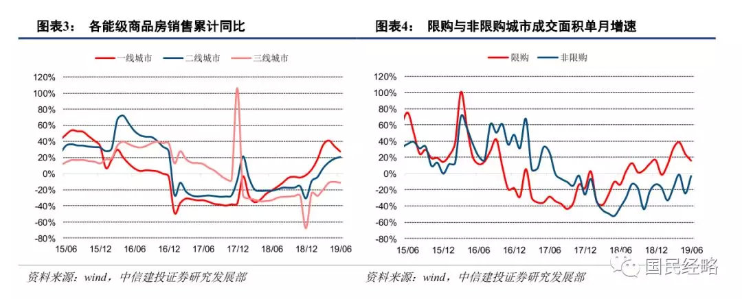 买房开始亏钱了，这些城市房价跌回一年前