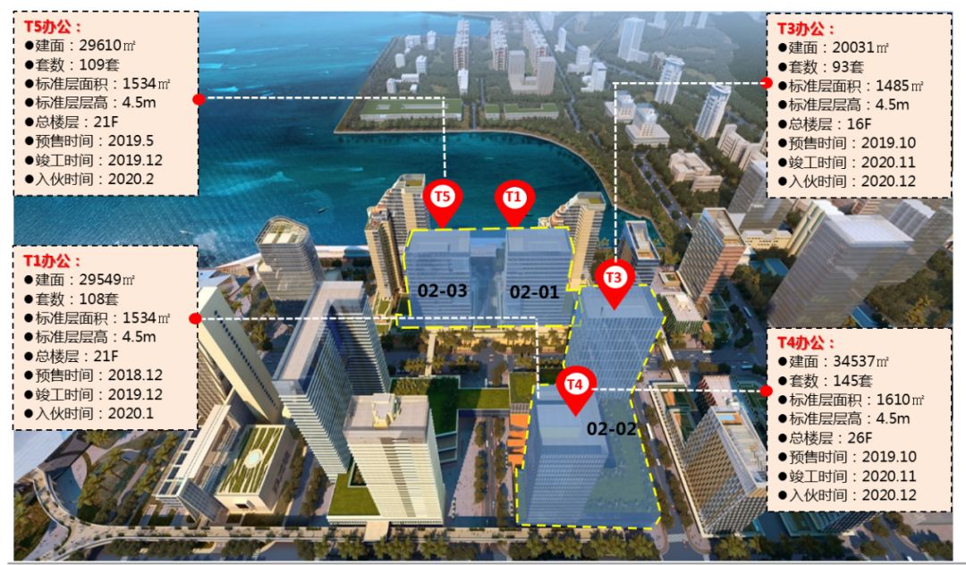 经济学家陈淮：解决高房价，需要大中小城市和城乡协调发展