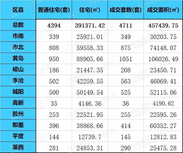 万万没想到！11月二手房成交4711套，涨了！浮山后｜镇江路｜八大峡房子最受关注