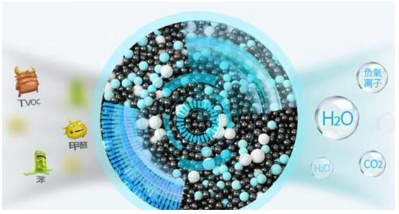 注意：我们家里的它，已被卫生组织定为一级致癌物，抓紧预防清除