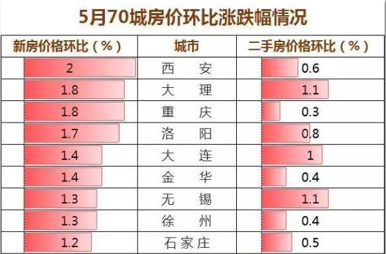 两个重磅大消息！楼市趋势再现