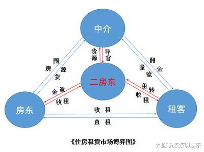 比“高房价”更让人揪心的问题，已在各大城市蔓延，年轻人愁哭了