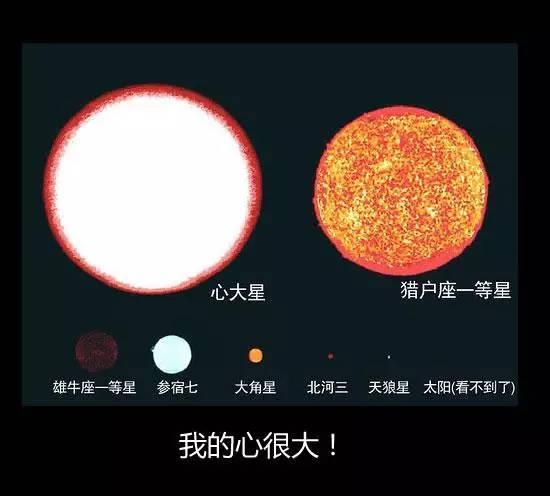 :宇宙中最大的星球有多大?大到你无法想象