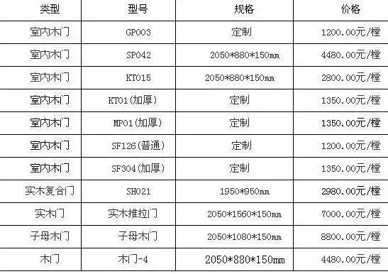 新房买原木门、复合门还是模压门？我家错了，装一半我就让他拆走