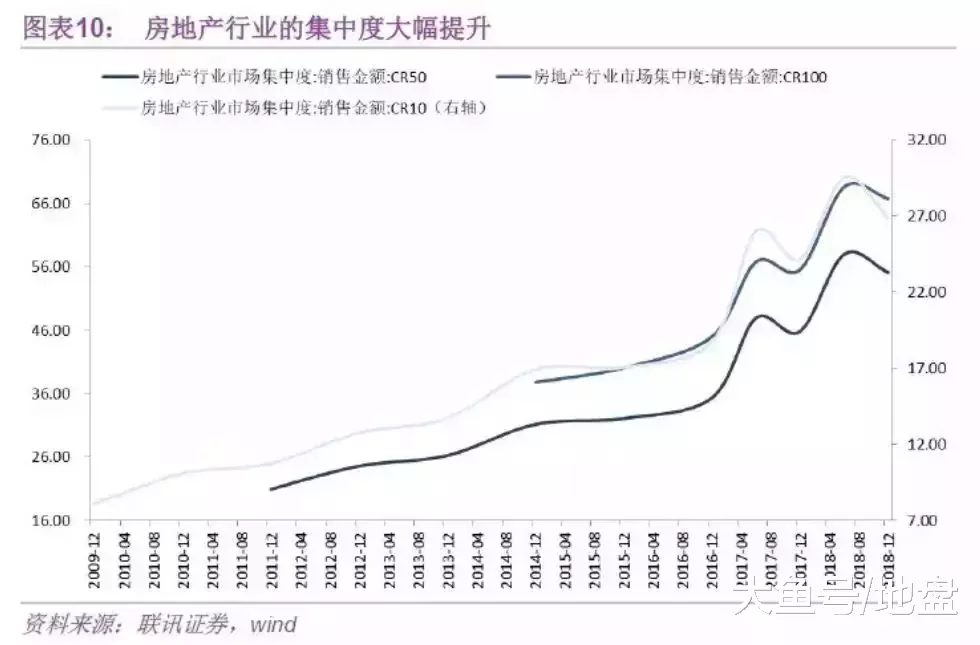 洗牌期的至暗时刻，房企靠什么续命？