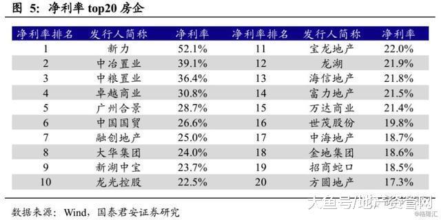 地产债系列思考：从盈利视角看房企