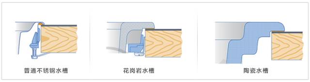 厨房完美水槽攻略，安装方式及优缺点，一口气全都告诉你！