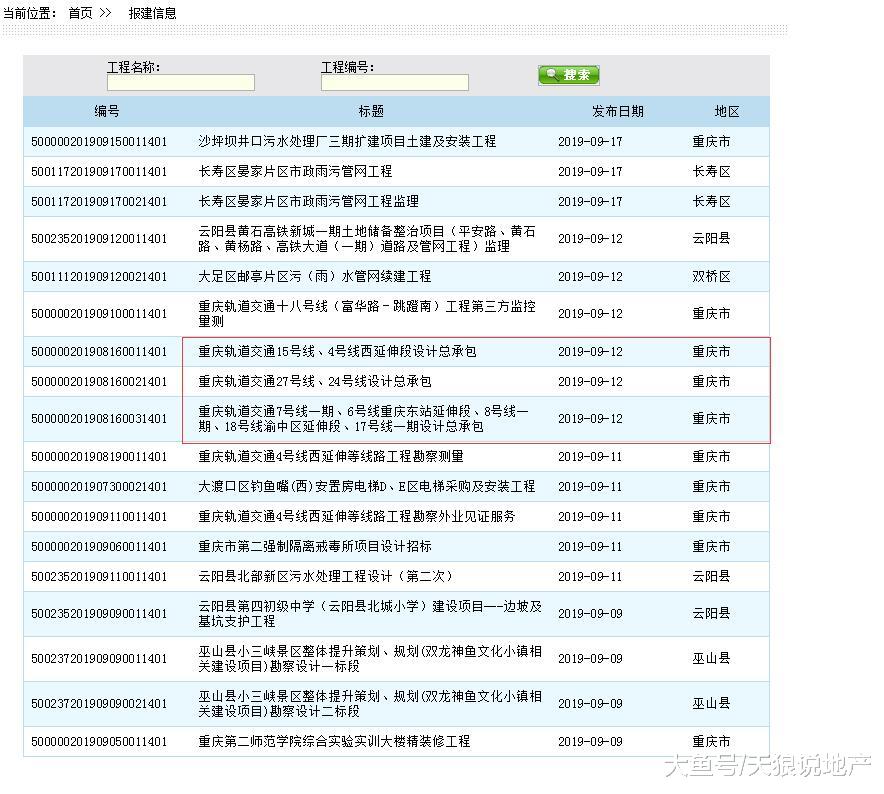 两大利好再次助推西永，这一次，你还要观望吗？