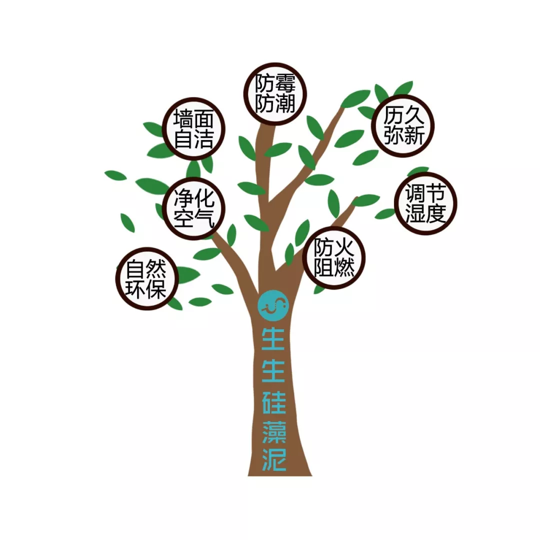 世界无醛日, 守护家庭健康