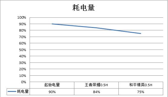 OPPO Reno2游戏实测：骁龙730G能否畅玩大型手游？