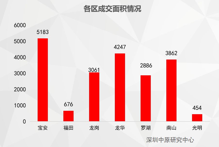 降租！空置！深圳写字楼遭遇滑铁卢，蔡屋围某项目一年才卖出2套