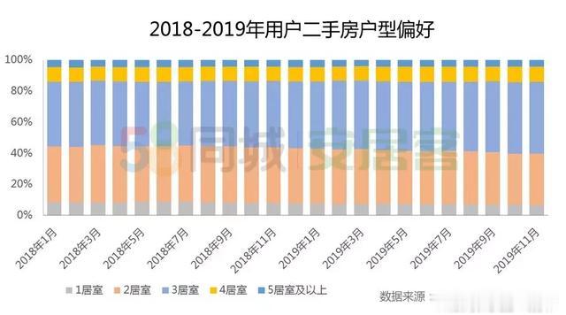 2019楼市总结报告：全年销售额再创新高，商品房成交破15万亿