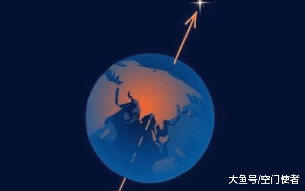 为什么北极星总在地球的正北方向？实际上它是一个固定的“岗位”