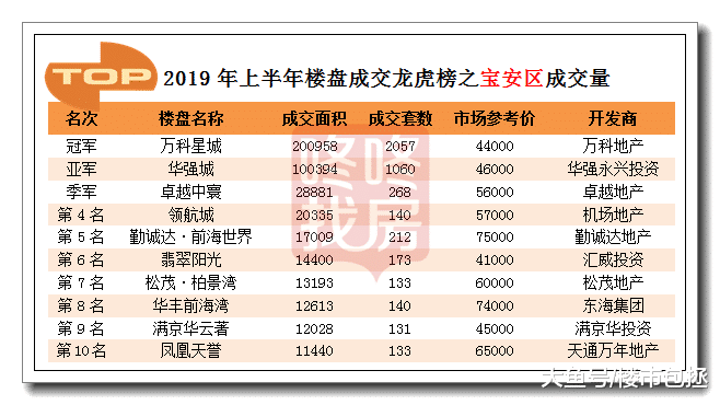 重磅！深圳板块轮动重心区域已现，抢占湾区核心资产战役即将打响