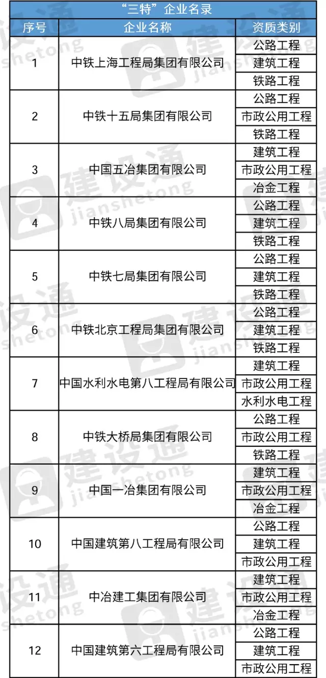 “五特”“四特”“三特”“双特”企业名单（截至2019年4月底）