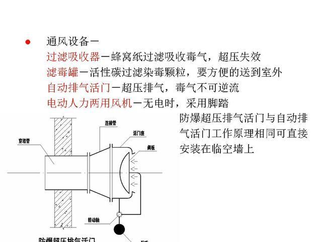 人防地下室設計要點 5