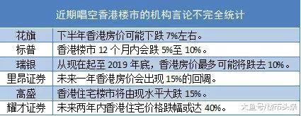 15年第一次! 宁损3600万定金也要弃购, 香港购房者在恐慌什么?