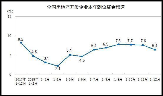 房地產增速放緩是事實 專家稱要防范房價下跌怎么講