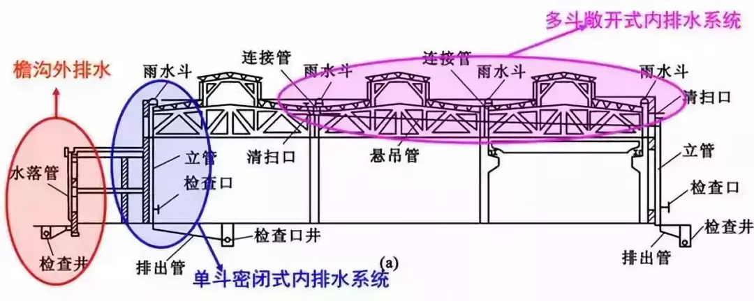建筑给水排水工程识图基础知识, 学起来!