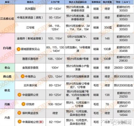 劲爆！16000㎡实景工地将震撼公开，金隅100㎡洋房本月开盘
