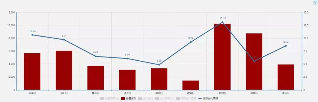 合肥千人抢房！滨湖两大纯新盘首开、高新1.86万/㎡红盘遭疯抢！合肥楼市彻底火了！