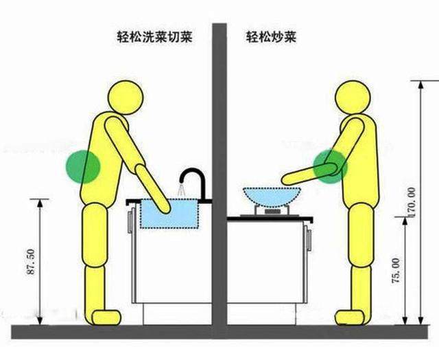 家里的廚房設計是否人性化，關鍵看這一點！現在都流行這樣做了！