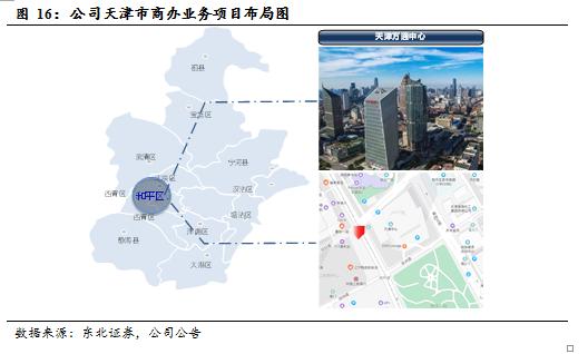 万通地产（600246）：万象伊始，转型求通