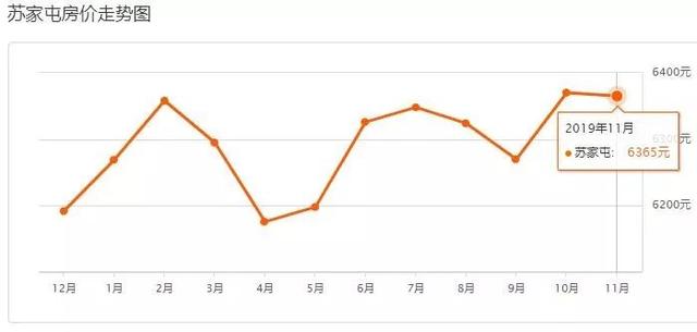 又涨了！沈阳11月房价最新发布！快看你家房子多钱了？
