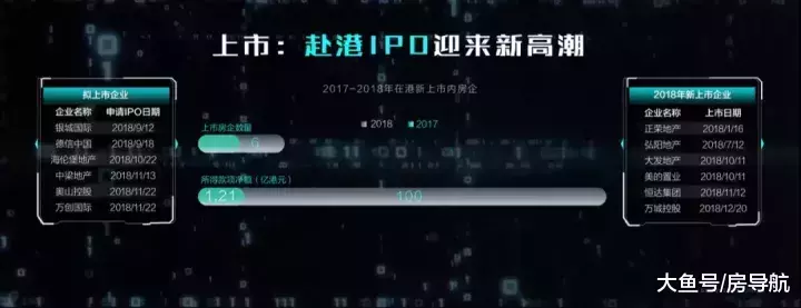 丁祖昱评楼市2019年十大预测