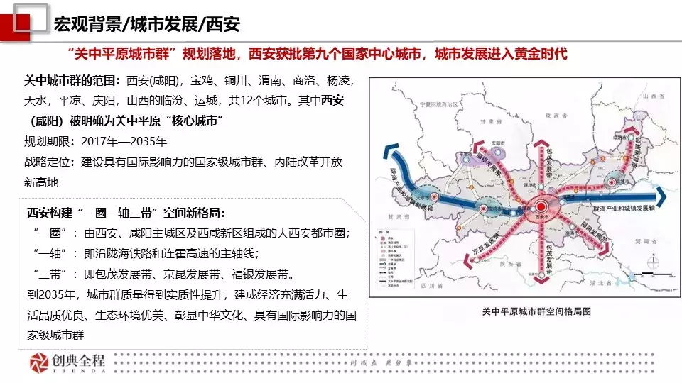 創典年報：2018年西安房地產市場信息報告