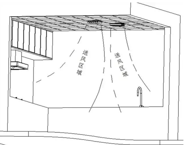 一个小学公式，解决你家夏天厨房做饭热的问题，一定要在装修前看