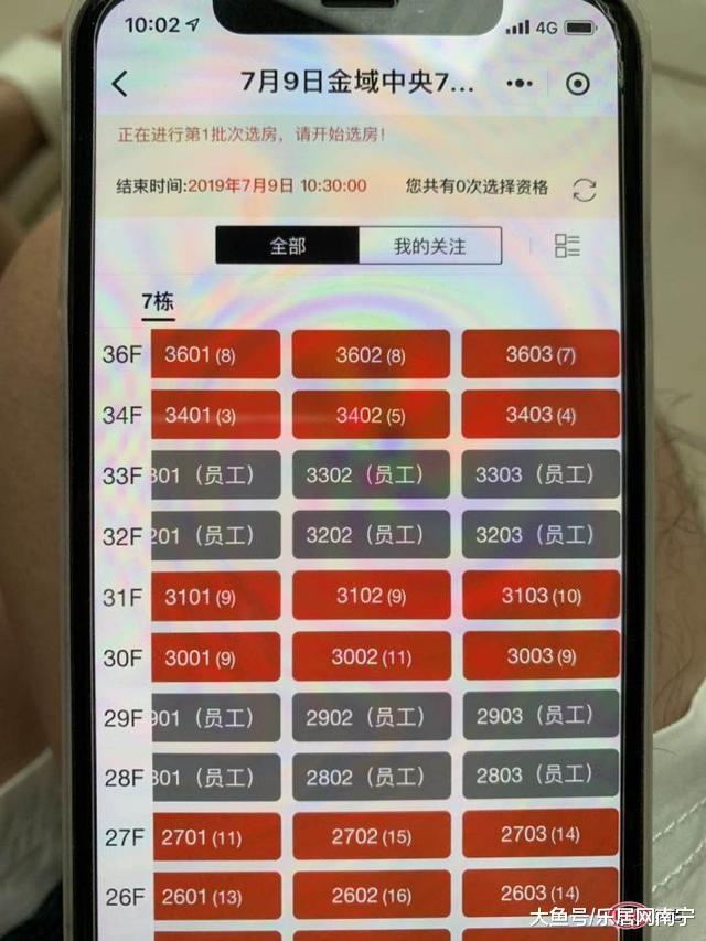 开盘快讯｜五象某盘7.9开盘 全款“吃肉”按揭“喝汤”