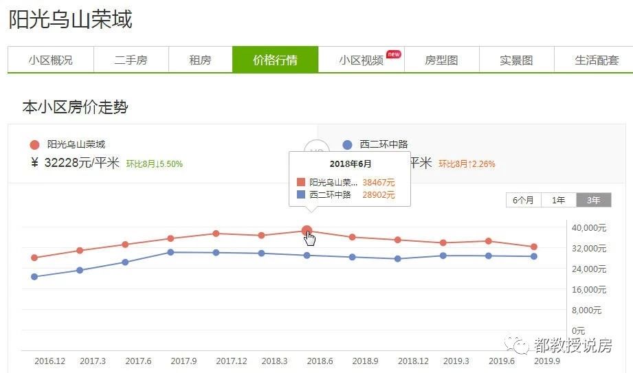 福州华润乌山府领证入市，可售仅仅35套，价格是高还是低？