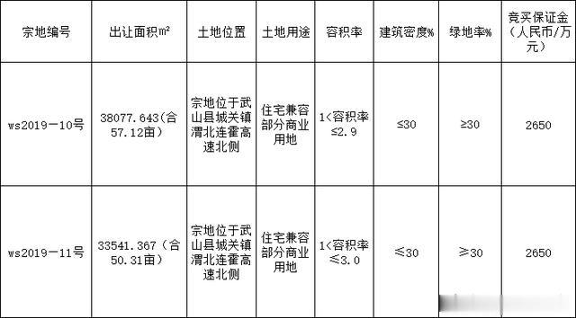 总计107亩 天水市武山县两宗土地挂牌出让