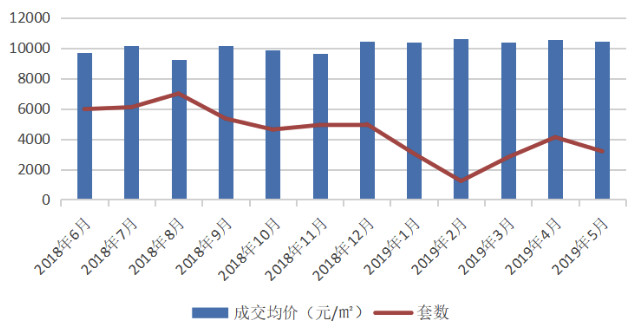 意想不到！往年火红的5月，今年就这么“荒”了