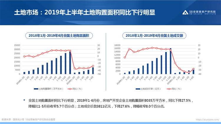 半年总结|房地产调控张弛有度 下半年楼市换挡路在何方？