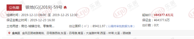 又来！银川阅海黄金地段挂出134亩宅地 楼面起始价3600元/㎡