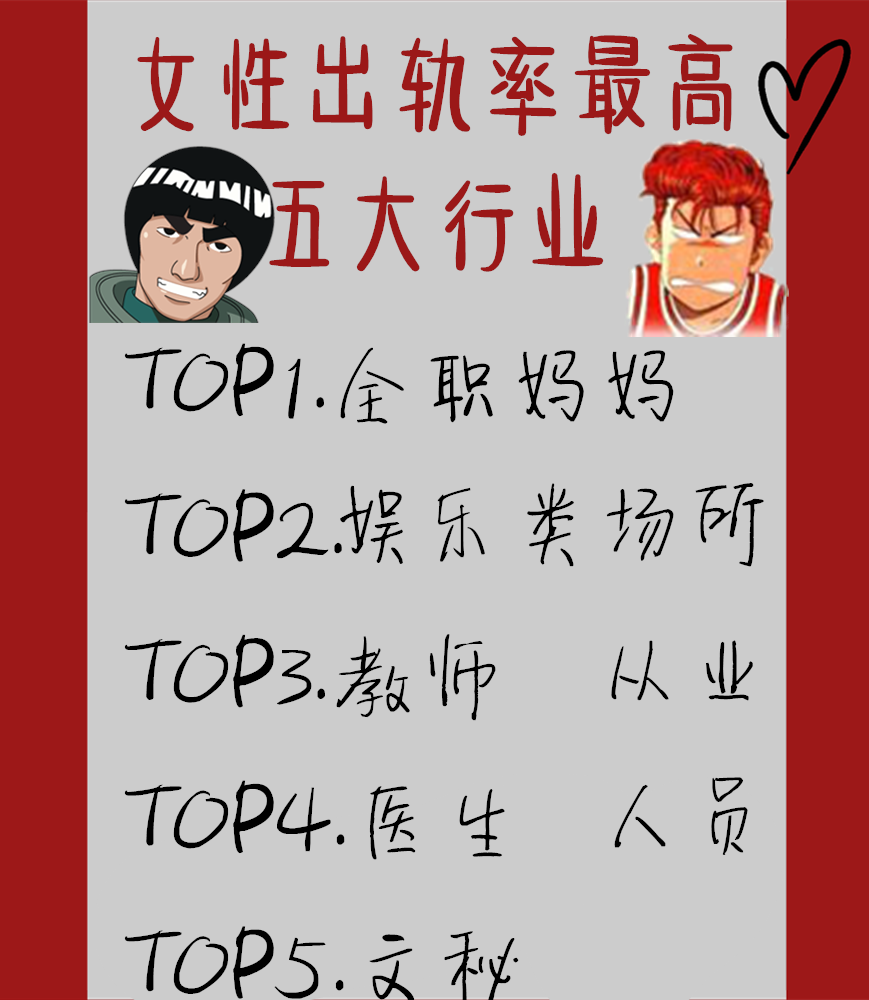 深圳市|男性、女性出轨率最高的五大职业！让人感到意外