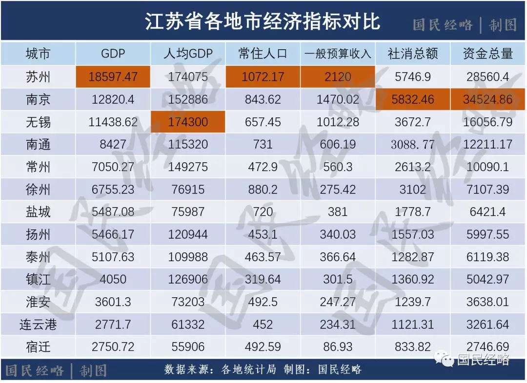强大的上海，进击的南京，尴尬的合肥