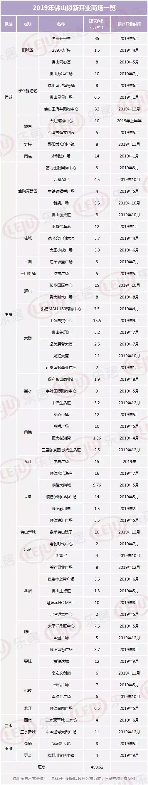 商業嚴重超量供應，前景堪憂