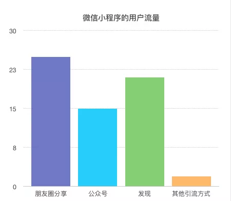 互联网巨头竞争的主战场 这个技术的新风口已到