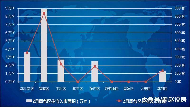 1-2月沈阳新增住宅均价10762元同比上涨34%！还买得起么？